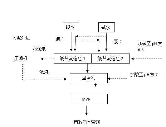 廈門海峽黃金珠寶產業園5m3/d廢水處理工程 廈門海峽黃金珠寶產業園5m3/d廢水處理工程